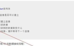 Java中如何处理socket断开连接？