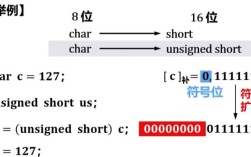 java char int 转换