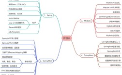Java在Linux中如何正确使用相对路径？
