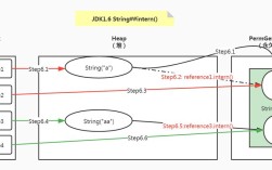Java中String的contains方法如何使用？