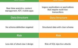 MongoDB Java API如何快速上手？