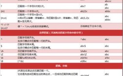 Python正则多行匹配，如何实现？