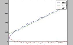 Python numpy polyfit如何实现曲线拟合？