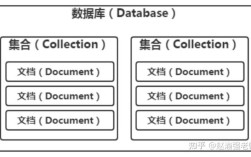 Java如何实现MongoDB备份？