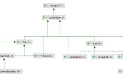 Java中collection map如何使用？