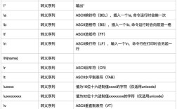 Python中byte和int如何相互转换？