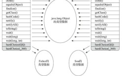 Java webservice调用方法有哪些？