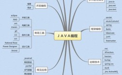 abstract方法为何必须声明在抽象类中？