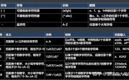 Java数字正则表达式该怎么写？