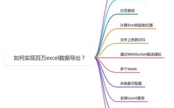 Java Web如何实现Excel导出？