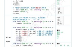 Python writeline写入换行问题怎么解决？