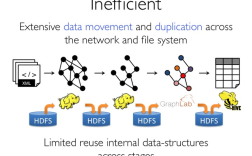 Spark GraphX 如何用Python实现？