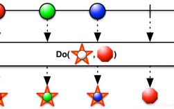 Observable Java 如何使用？