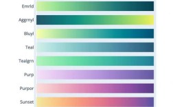 Python ylabel颜色怎么改？