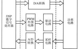 DSP技术原理与应用，核心要点是什么？