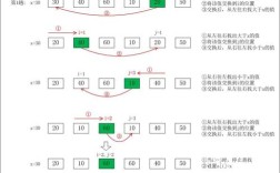 Python quicksort算法如何高效实现？