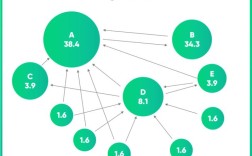 Java如何实现PageRank算法？