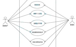 UML如何助力面向对象技术学习？