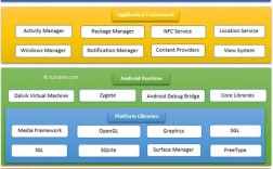 Java与Android究竟是什么关系？