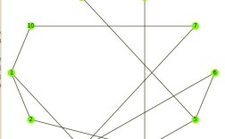 Networkx绘图怎么自定义节点样式？