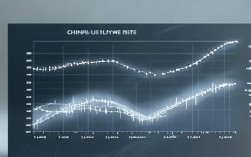 中国失业率趋势图，中国失业率趋势图表