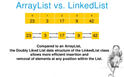 Java数组与ArrayList，何时用哪个更合适？