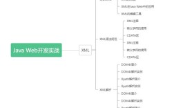 Java String如何高效解析XML？