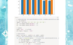 Python FigureCanvas 如何高效绘图？