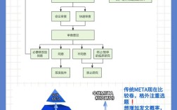 MetaTrader教程怎么学？新手入门指南？