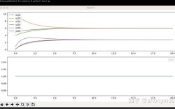 如何在Linux系统下使用Python的Scipy库？