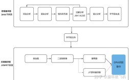 Java中this调用构造方法有何规则与限制？