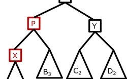 Java TreeMap如何实现自定义排序？