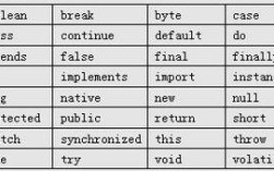 Java中double与long该如何选择使用？