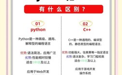 Java和Python到底哪个更好学？