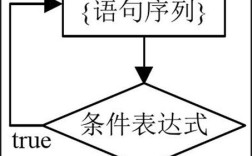 Java while与do-while语句的核心区别是什么？