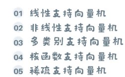 Python OpenCV如何集成Zbar扫码？