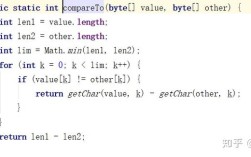 Comparator在Java中如何使用？