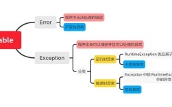 throw与throws有何区别？