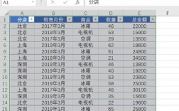 excel 数据透视表教程