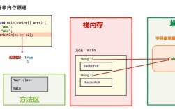 Java String如何安全转int？