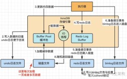 Java如何调用MySQL存储过程？