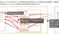 Python如何操作Elasticsearch？