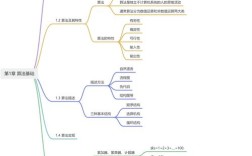 Java基础篇复习，核心考点有哪些？