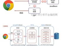 Java创建WebService的步骤是什么？