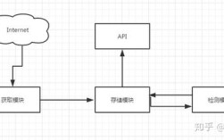 Python代理池如何高效管理与维护？