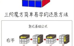 初学魔方最快学会的方法是？