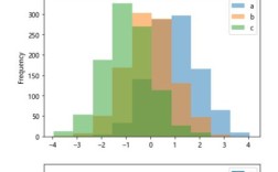 Python DataFrame如何高效统计数据？