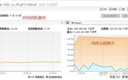 Java大文件按行读取，高效方法是什么？