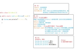 Java与Objective-C，谁更适合跨平台开发？