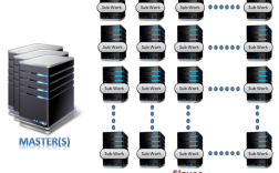 Java堆空间溢出，内存不足如何解决？